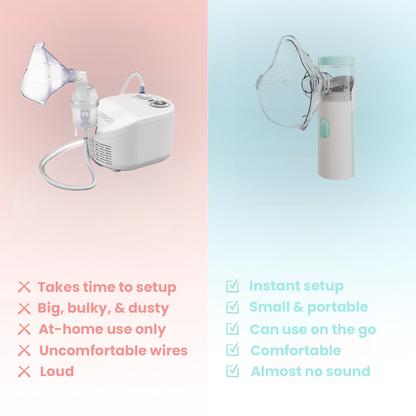 Nainley Portable Nebulizer - Congestion Eliminator