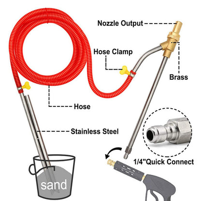 UPGRADED SANDBLASTKIT - 60%OFF